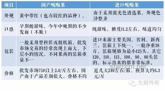 进口水果价格跳水：现象、原因与选购指南
